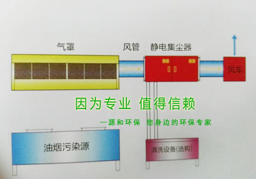 油煙處理設(shè)備-油煙靜電集塵器簡(jiǎn)圖